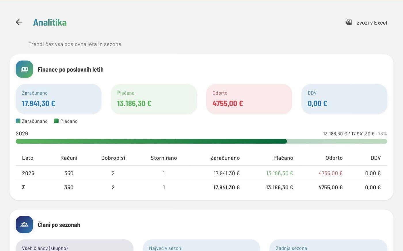 Analitika: finance po poslovnih letih z zaračunanim, plačanim, odprtim in DDV, trak plačanosti in tabela po letih ter začetek razdelka Člani po sezonah.